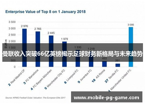 曼联收入突破66亿英镑揭示足球财务新格局与未来趋势