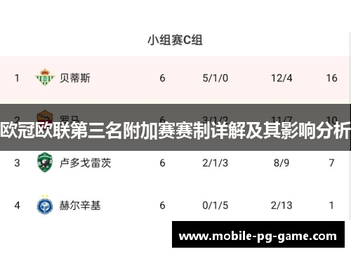 欧冠欧联第三名附加赛赛制详解及其影响分析